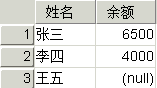 各顾客的余额