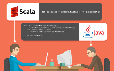 《R012.现场.快用Scala（2周）》 “快用scala”第1期：第1周做储备，第2周写代码。前面还有个第0周：调研和决策，投票100%通过。